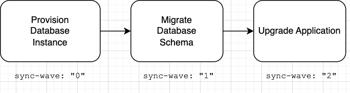 Application Architecture