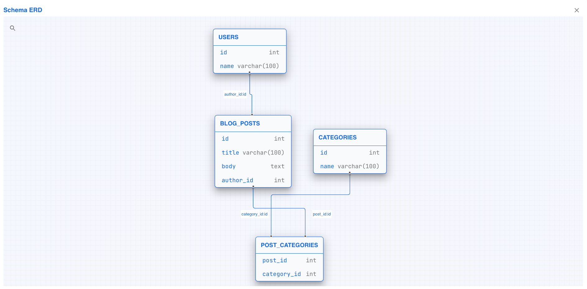 Schema ERD open