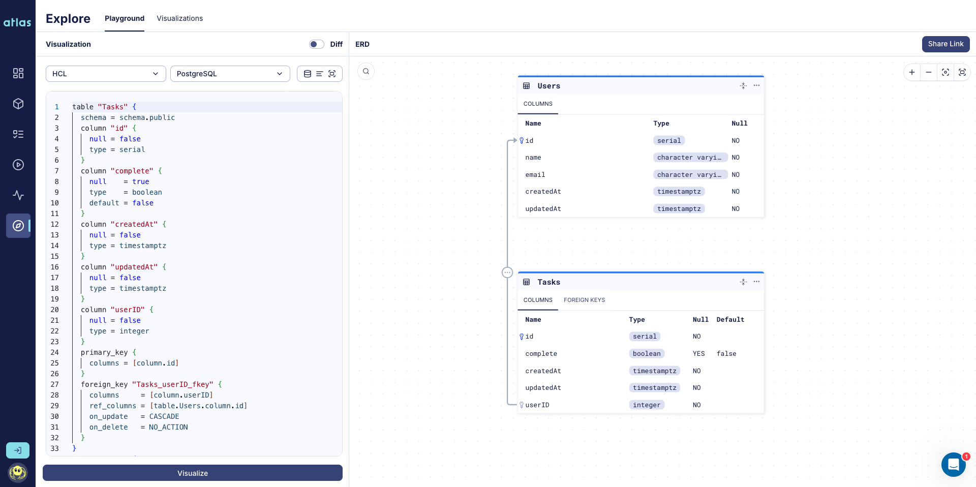 sequelize-visualization-in-atlas-cloud