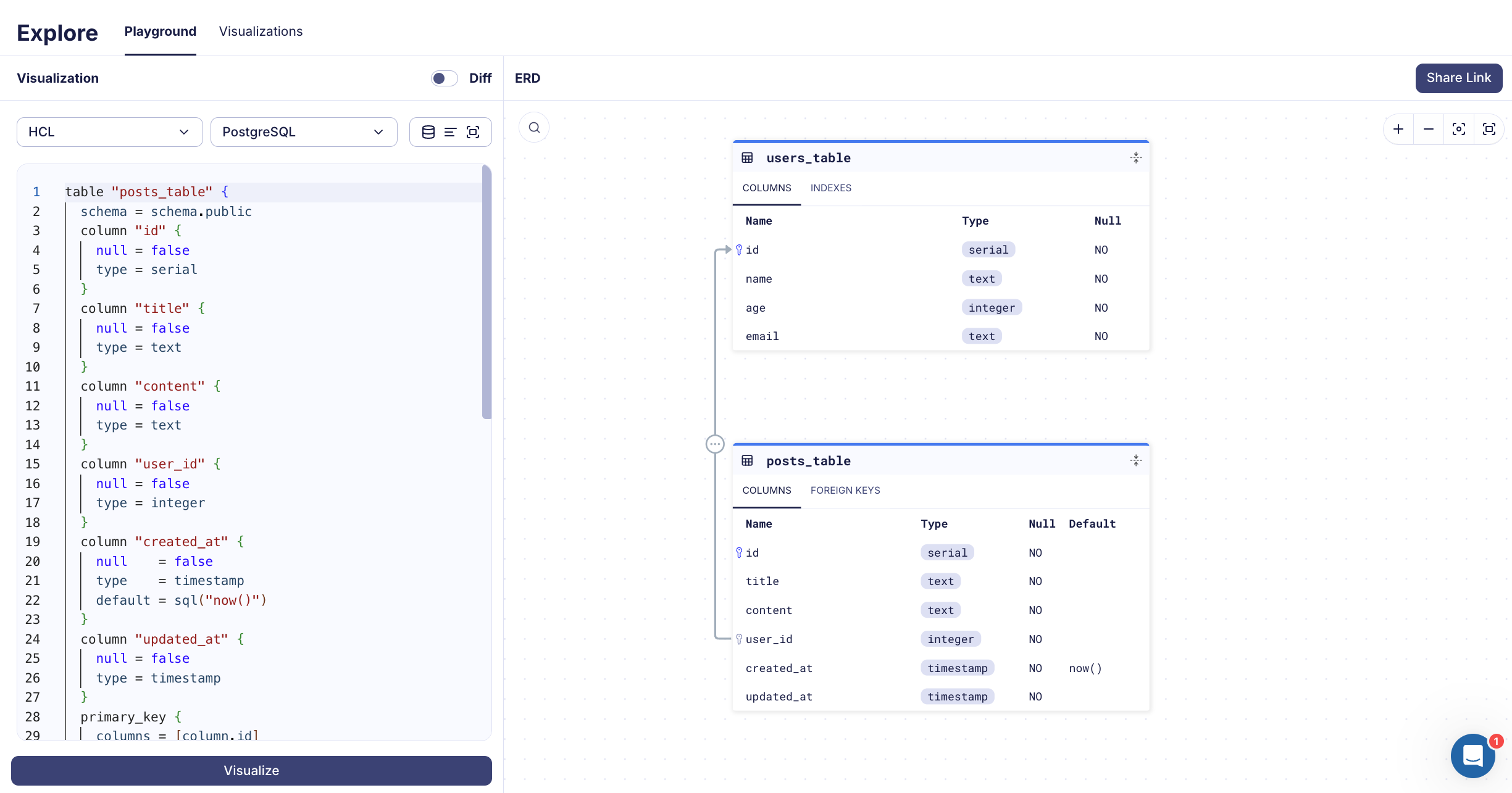 Screenshot of an Entity-Relationship Diagram (ERD) for a Drizzle schema, generated by Atlas, showing users and posts tables with their columns and relationships.