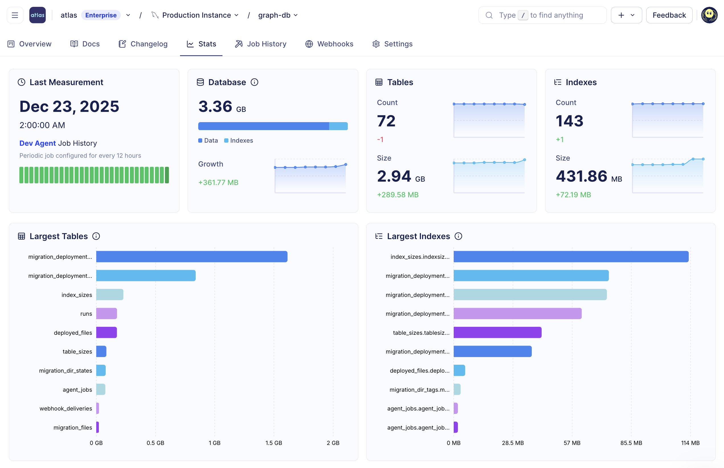 Schema statistics in Atlas Cloud